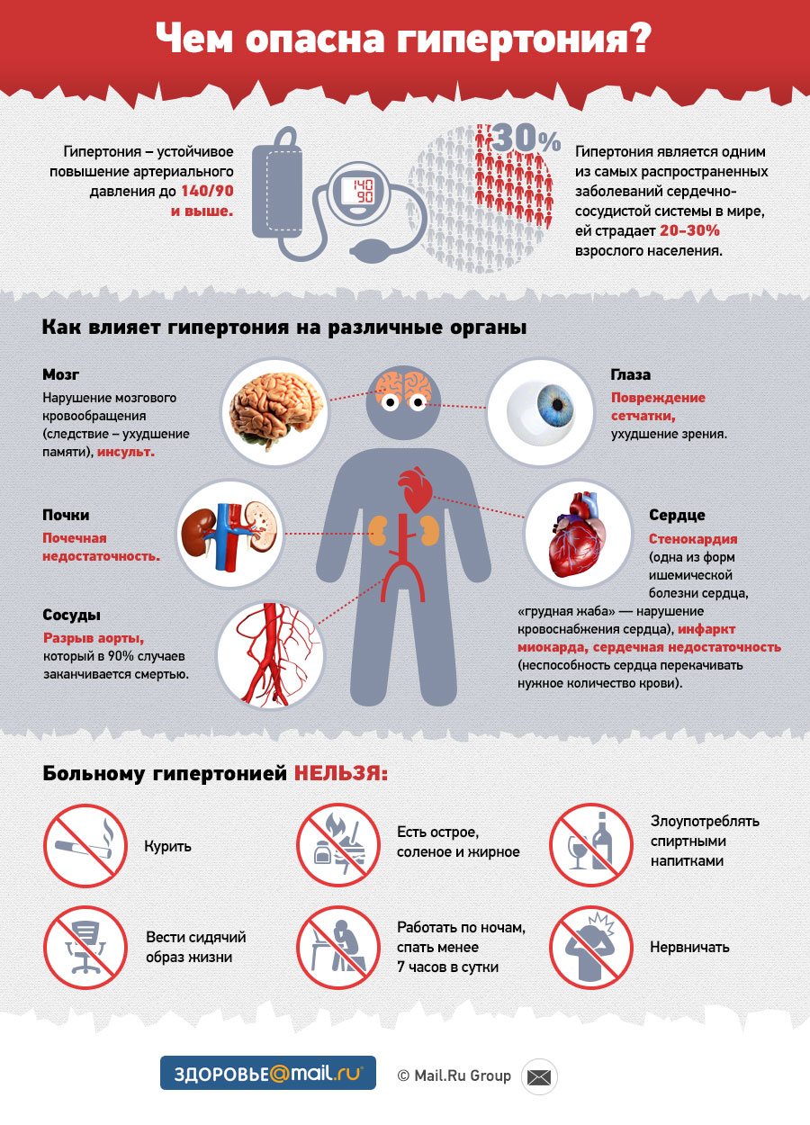 Повышенное АД причины, диагностика, лечение